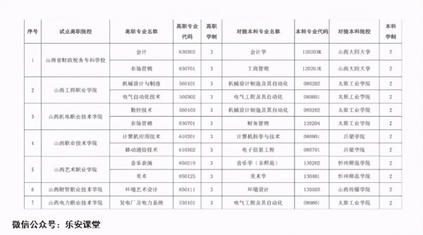 3+2高本贯通是什么意思