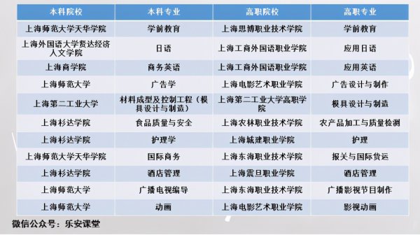 3+2高本贯通是什么意思