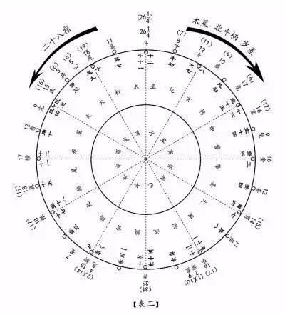 阴历是农历吗还是阳历