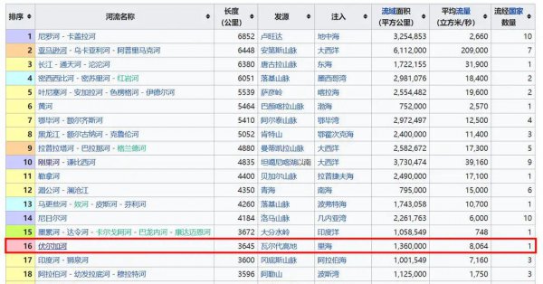 伏尔加河是内流河还是外流河