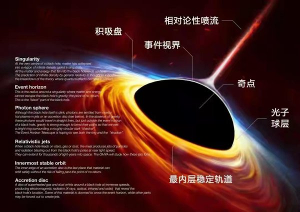 宇宙中最大的黑洞是什么