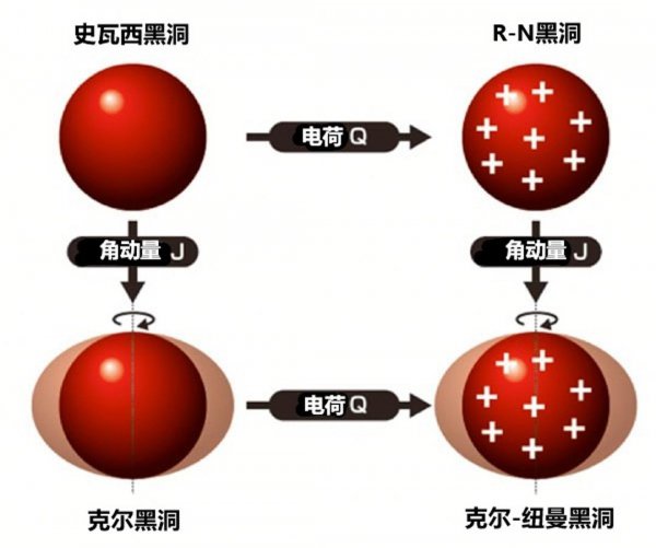 宇宙中最大的黑洞是什么