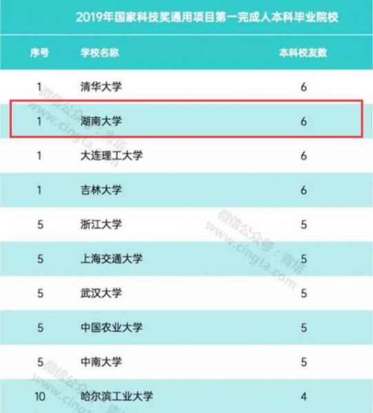 现在的湖南大学在哪