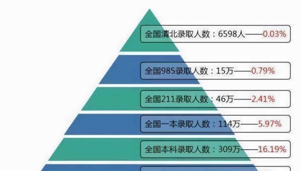 三本里的小清华有哪些学校
