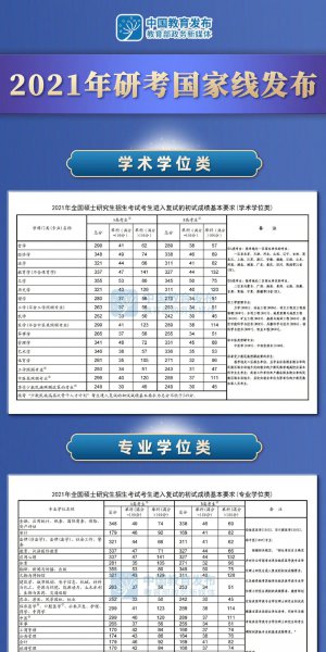 2022年考研国家线是多少分数