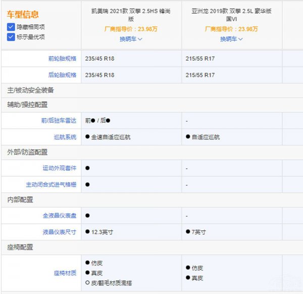 丰田凯美瑞好还是亚洲龙好