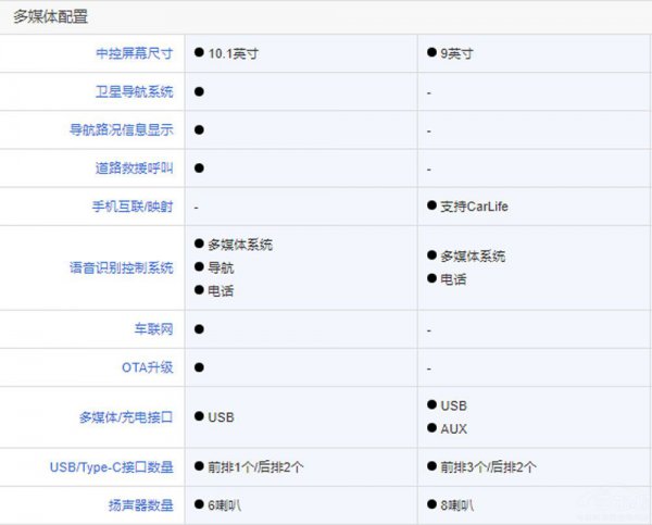 丰田凯美瑞好还是亚洲龙好