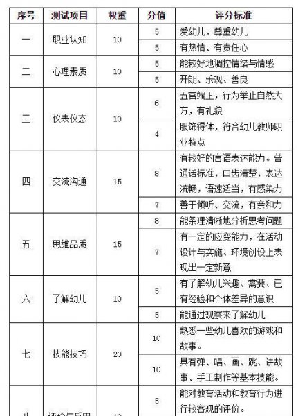 幼儿教师资格证报考要求