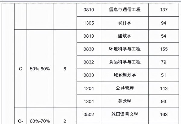福州大学211排名第几