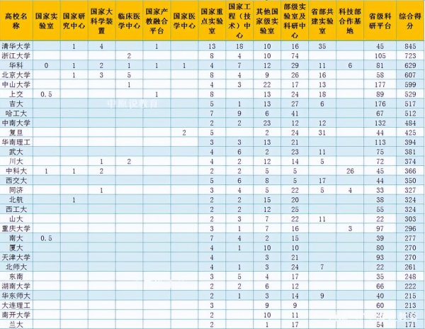考多少分能上浙江大学