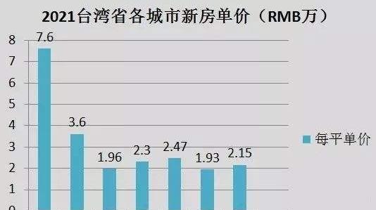 台湾总人口有多少人