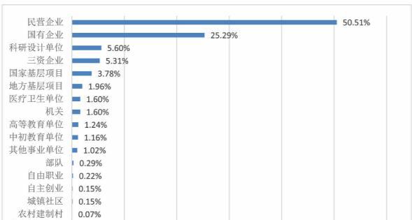 四大工学院哪个最好