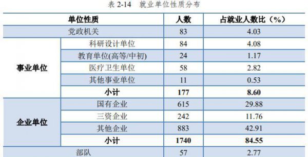 四大工学院哪个最好