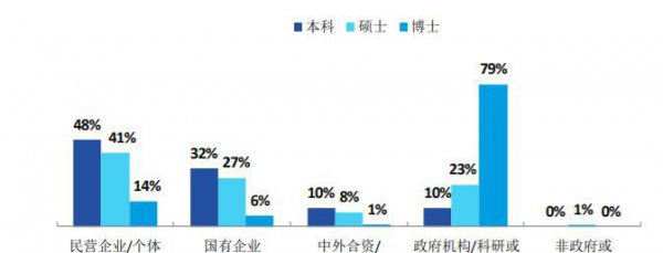 四大工学院哪个最好
