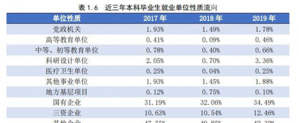 四大工学院哪个最好