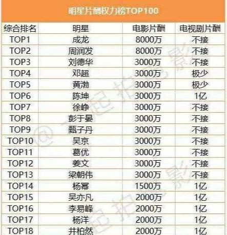 领衔主演什么意思