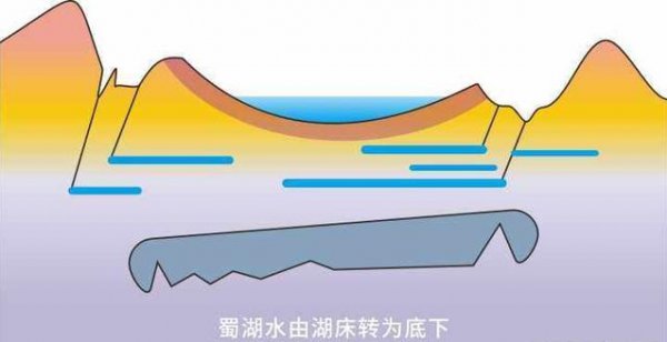 四川盆地怎么形成的
