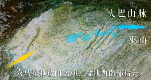 四川盆地怎么形成的
