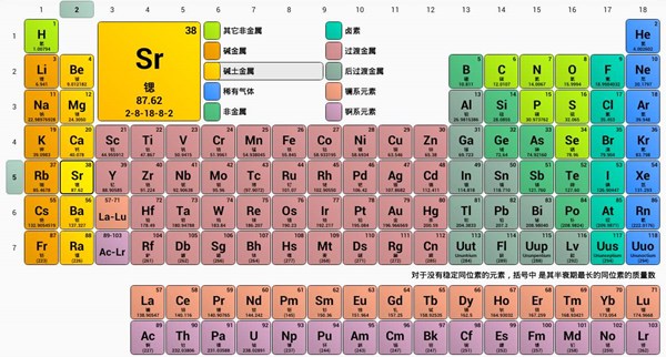 门捷列夫是哪国人