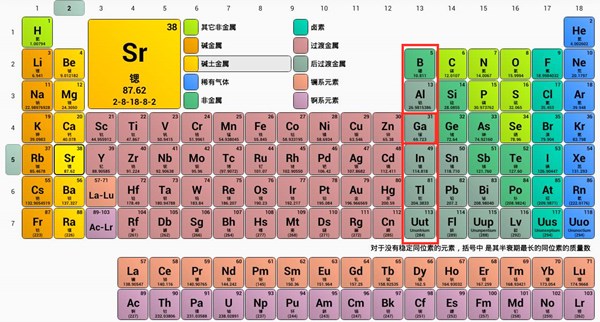 门捷列夫是哪国人