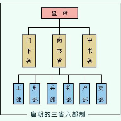 开元盛世和贞观之治的不同点