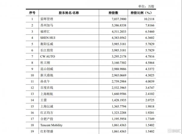 威马汽车是哪个品牌旗下的汽车品牌