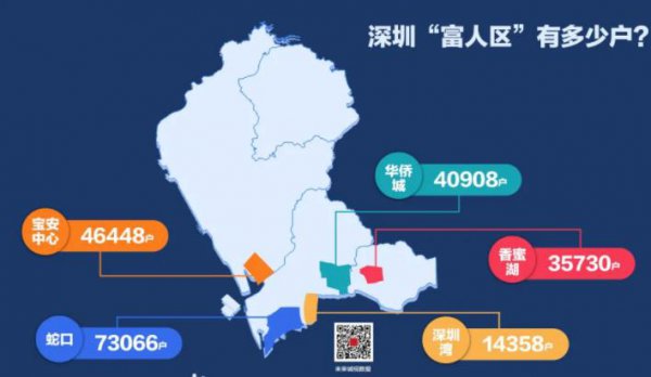 深圳公认的第一富人区在哪里