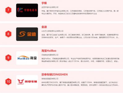 电动三轮车十大品牌 中国电动三轮车哪个牌子质量好