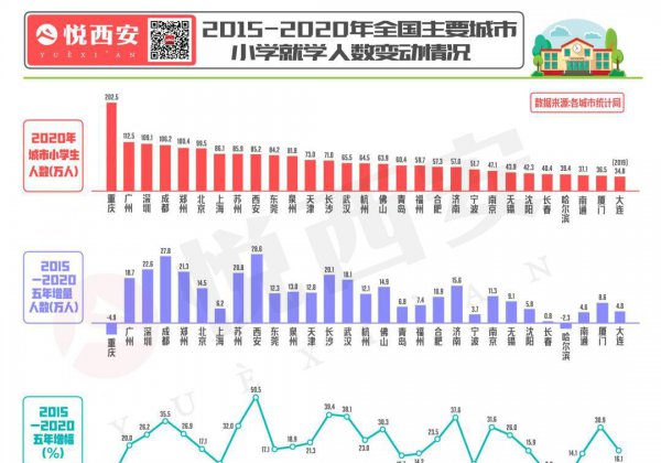 2021西安市有多少人口
