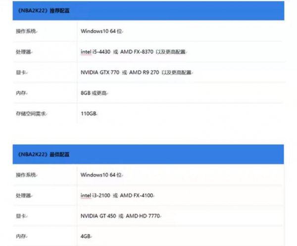 nba2k22配置要求