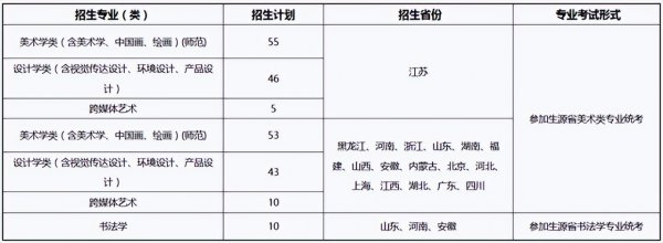 艺考多少分上南京师范大学