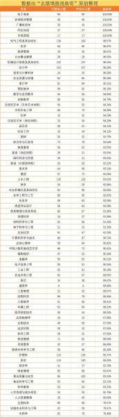 石河子大学水平怎么样