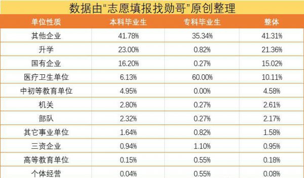 石河子大学水平怎么样
