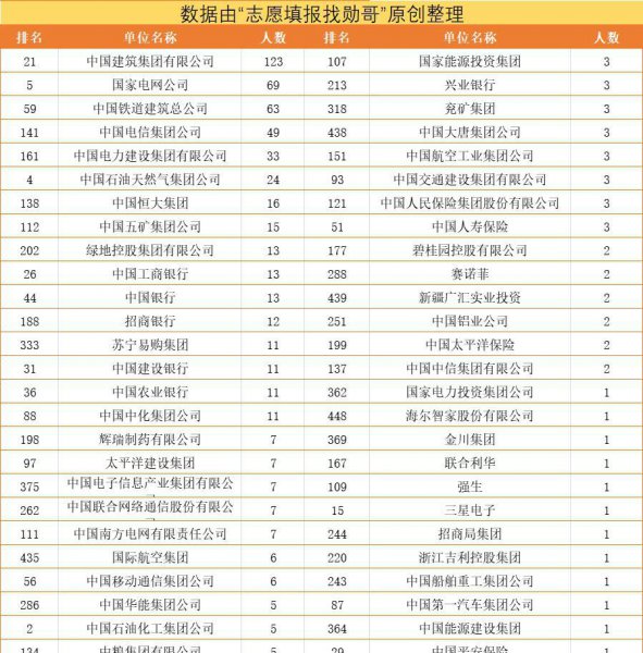 石河子大学水平怎么样