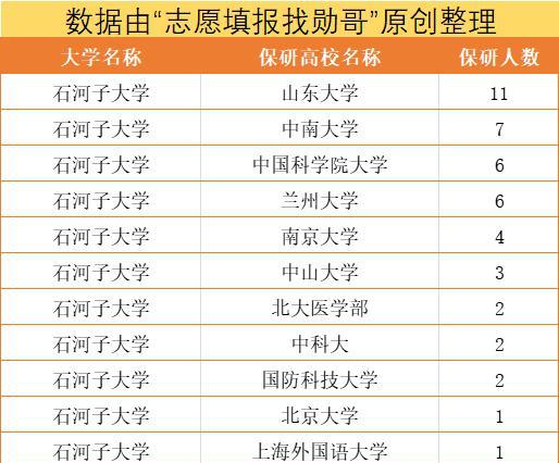 石河子大学水平怎么样