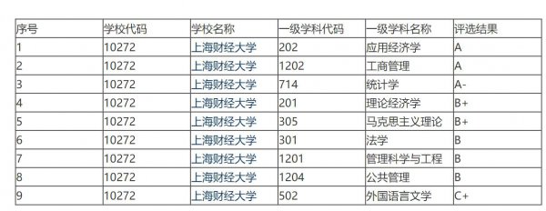四财一贸是哪几所高校