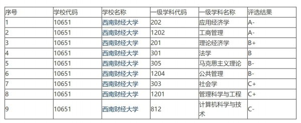 四财一贸是哪几所高校