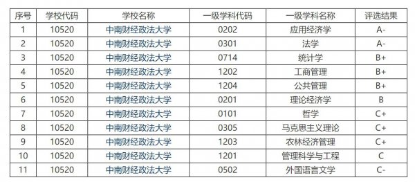 四财一贸是哪几所高校