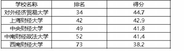 四财一贸是哪几所高校