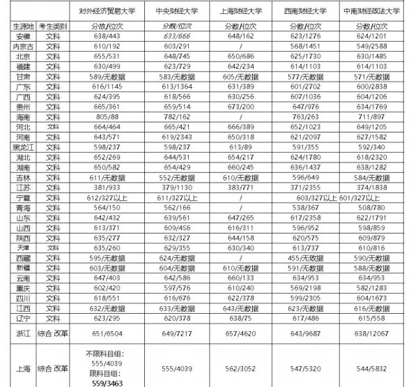 四财一贸是哪几所高校