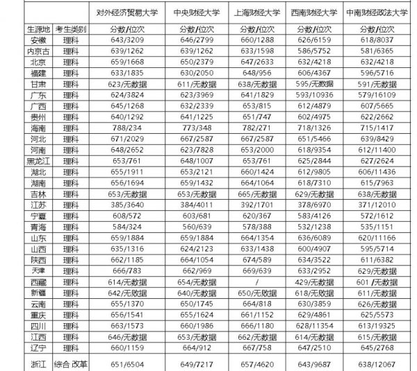 四财一贸是哪几所高校