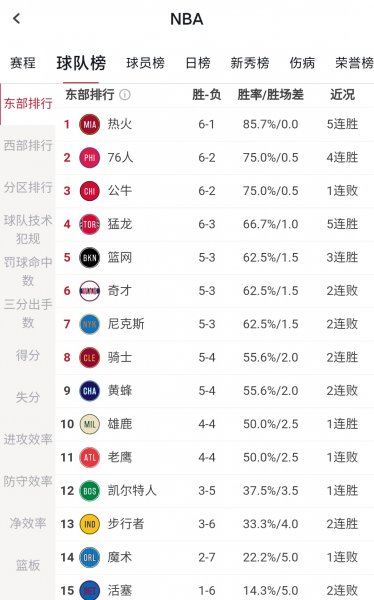 nba季后赛是什么意思