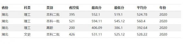 兰州交通大学怎么样