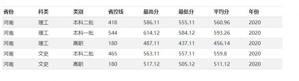 兰州交通大学怎么样