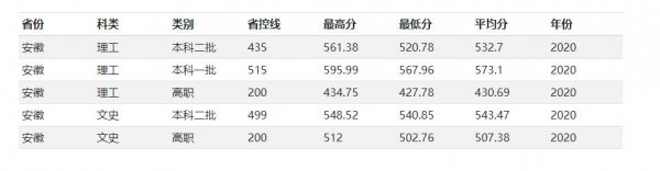 兰州交通大学怎么样