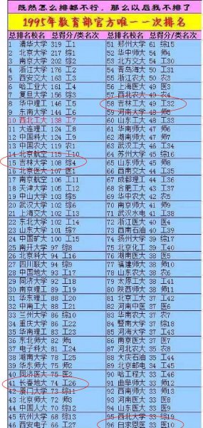 吉林大学全国排名第几名