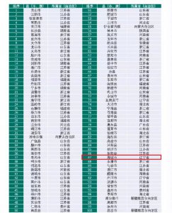 海城市属于哪个省市 辽宁省海城市人口及经济富裕程度
