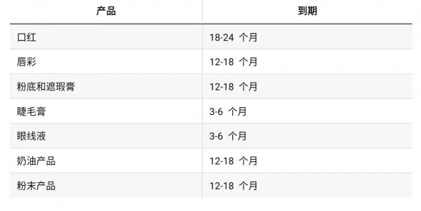 化妆品有效期限是几年