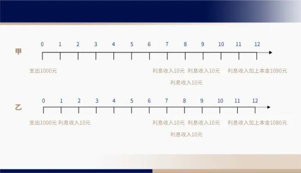 通俗理解久期什么意思