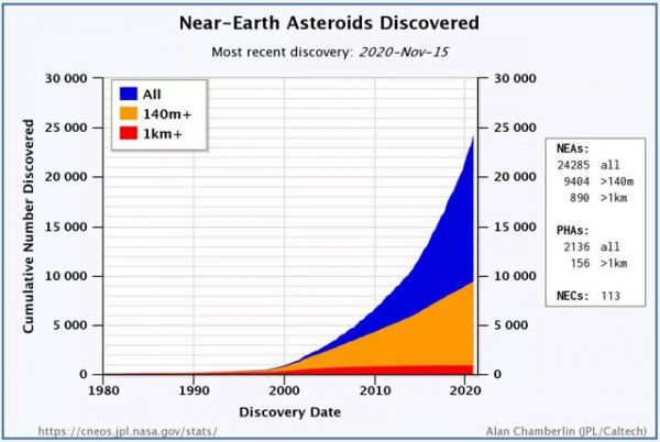 阿波菲斯撞地球是真的吗